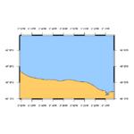 SHOM L7421 de la Pointe de La Percée à Ouistreham Shom