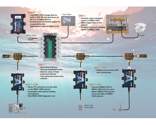 SEAREBBEL Module intégration NMEA2000