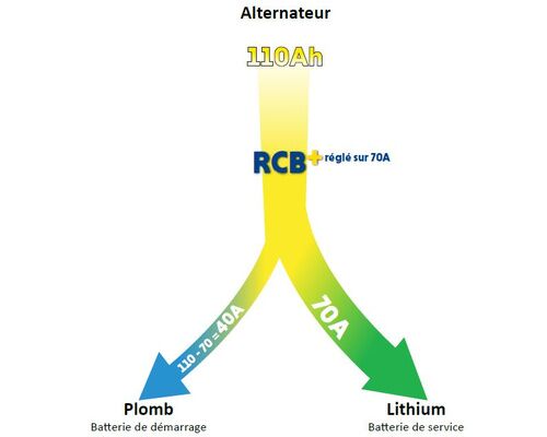CRISTEC Relais de couplage batteries RCB+ ajustable
