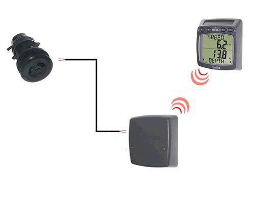 RAYMARINE Micronet bidata 1 écran - 1 sonde tri-fonctions Raymarine RAYMARINE Micronet bidata 1 écran - 1 sonde tri-fonctions Raymarine